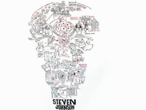 D’où viennent les bonnes idées ?