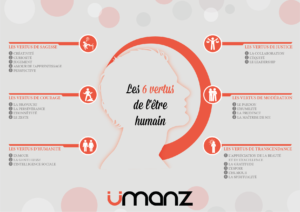 Quelles sont les 24 forces de Caractère et les six vertus de l’humain ?