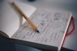Qu’est-ce que la pensée orthogonale ?