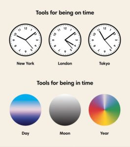 La vie en mode “Pause” : Vive les Slow Clocks