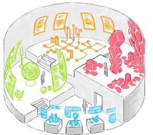 Un design pour le 21ème siècle
