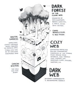 Le Cozy Web, quesaco ?