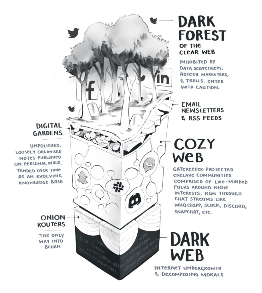 Le Cozy Web, quesaco ?